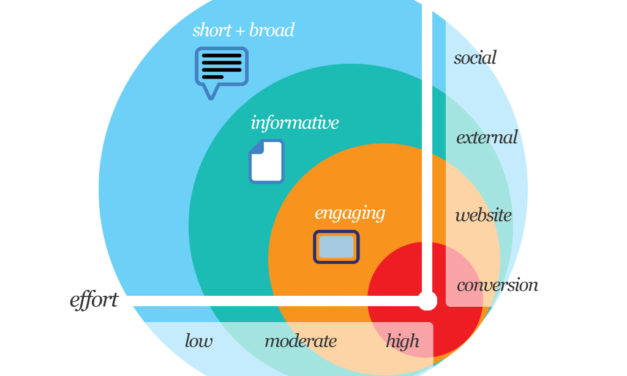 Get your SME's branding right and recognised